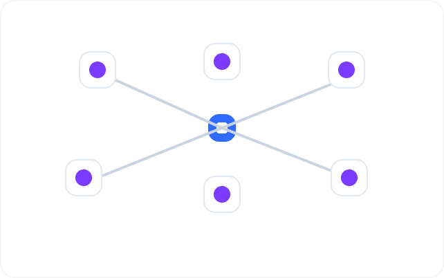 Integrations layout preview